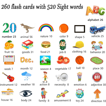 Card early education device